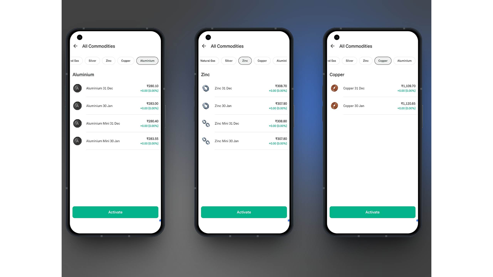 Trade Smarter With Option Greeks on Groww