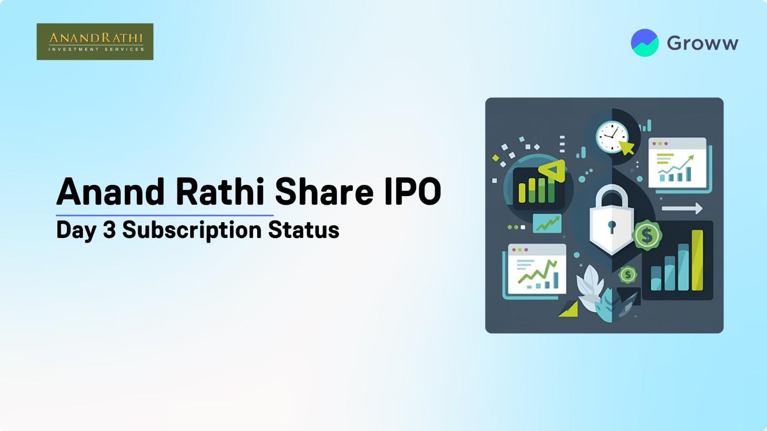 Anand Rathi Share & Stock Brokers IPO Day 3: Check GMP, Subscription Status & Key Highlights