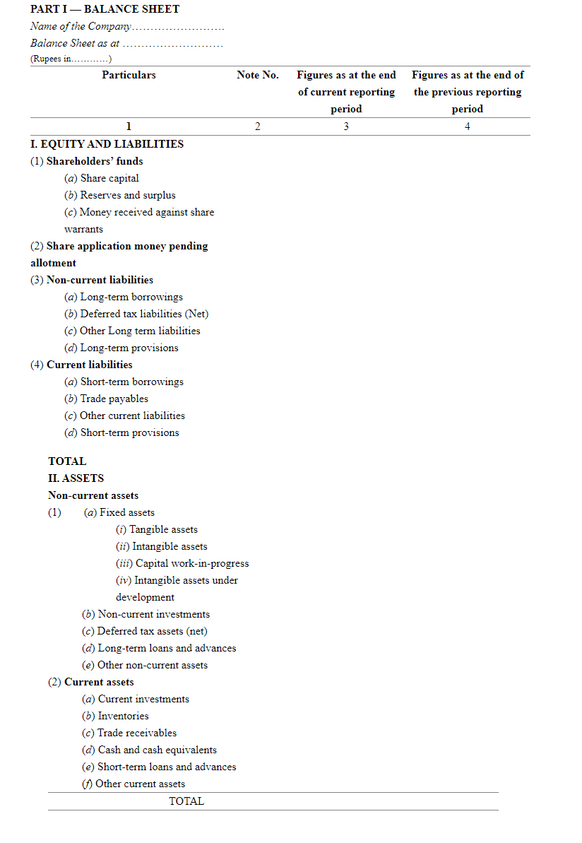 detailed balance sheet format