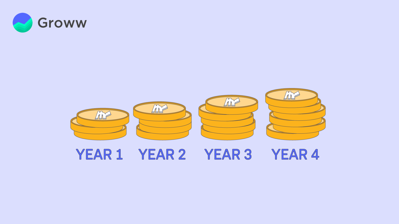 Best Mutual Funds To Invest For 3-4 Years