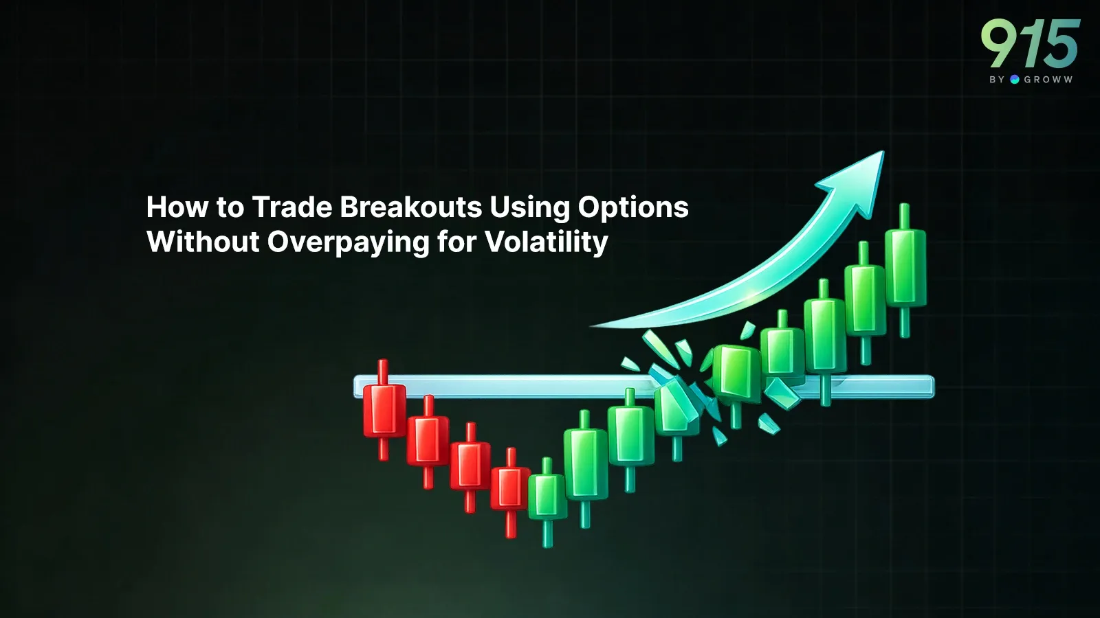 Trading Breakouts with Options Without Overpaying IV