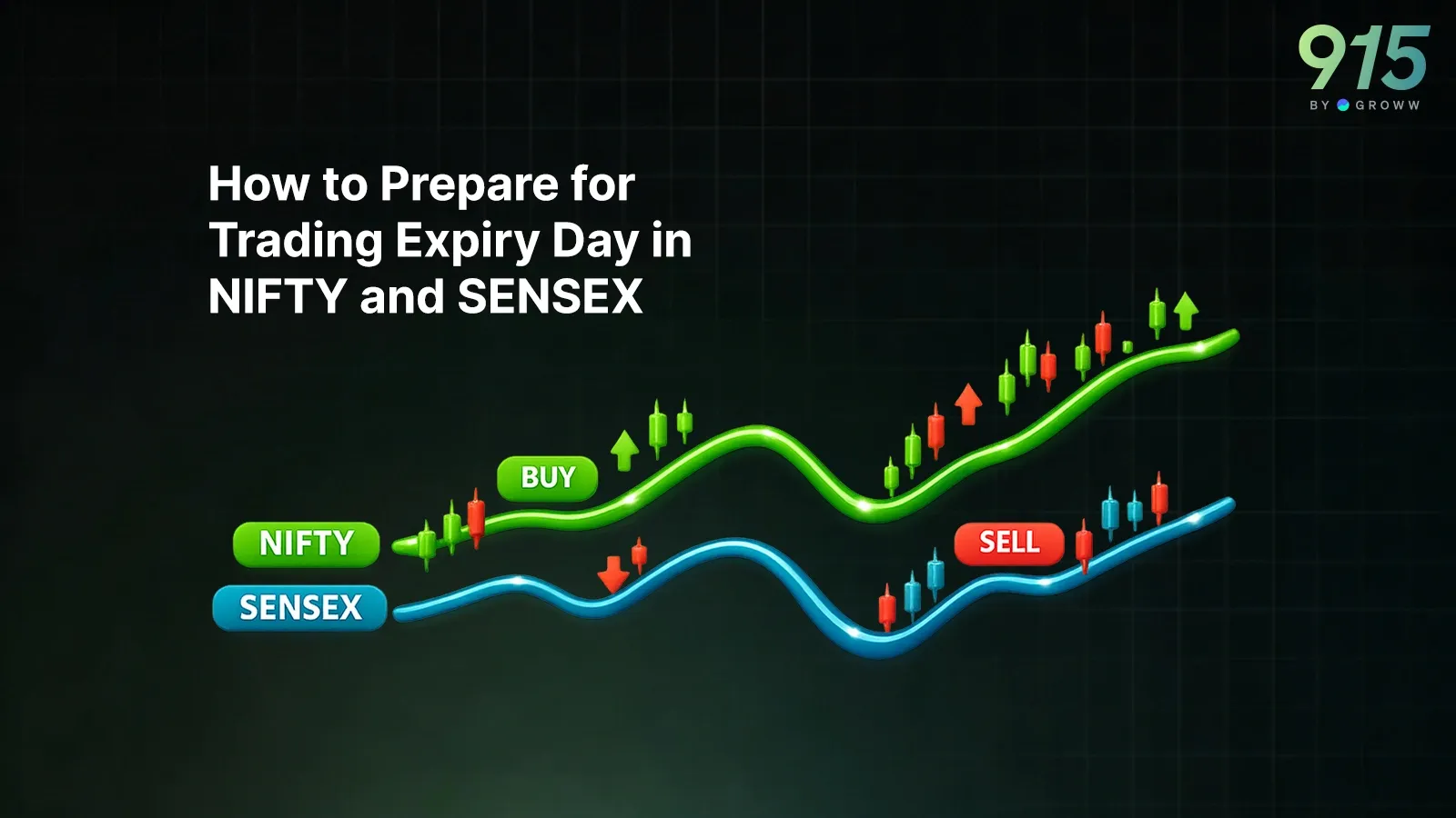 Expiry Day Trading: NIFTY, SENSEX & Gamma Risk | 915