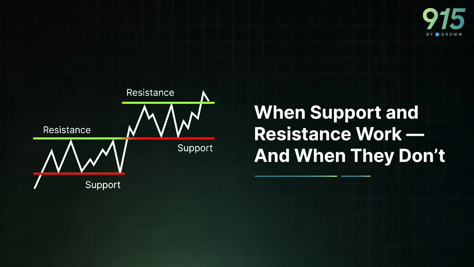 Support & Resistance: Practical Uses, Pitfalls & Context