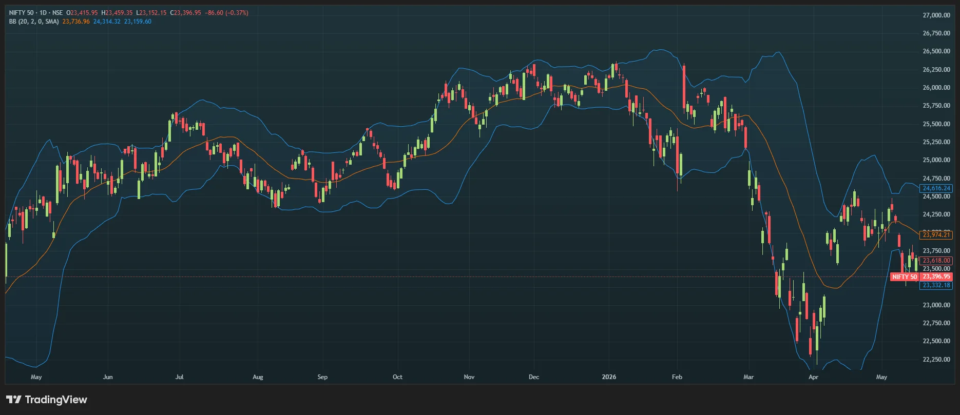 Bollinger Bands.webp