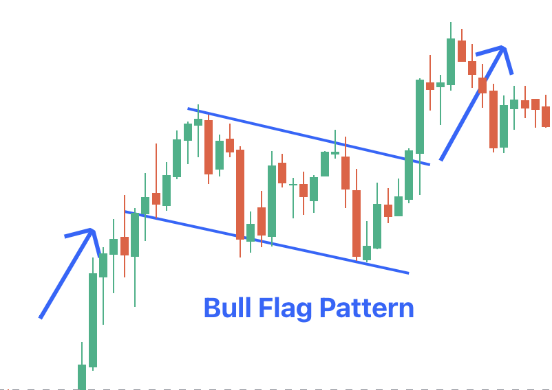Bull Flag Pattern.png