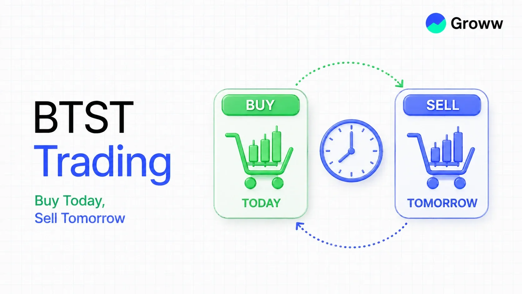 What is BTST Trading?