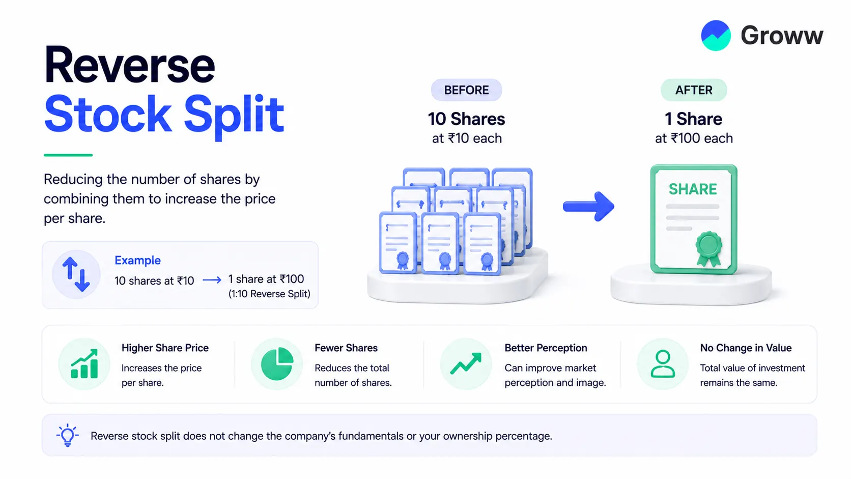 What is Reverse Stock Split?