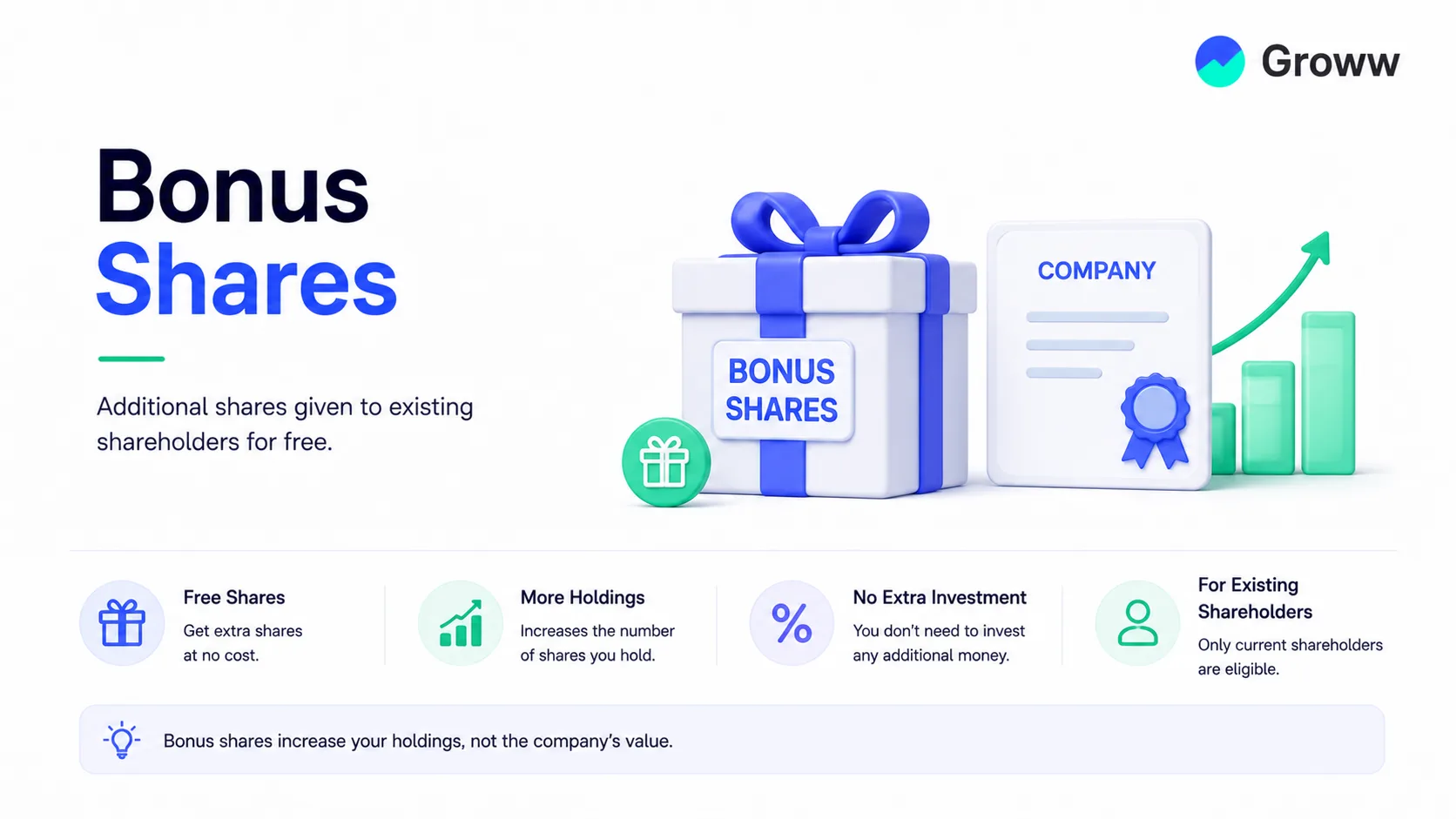 What Are Bonus Shares?