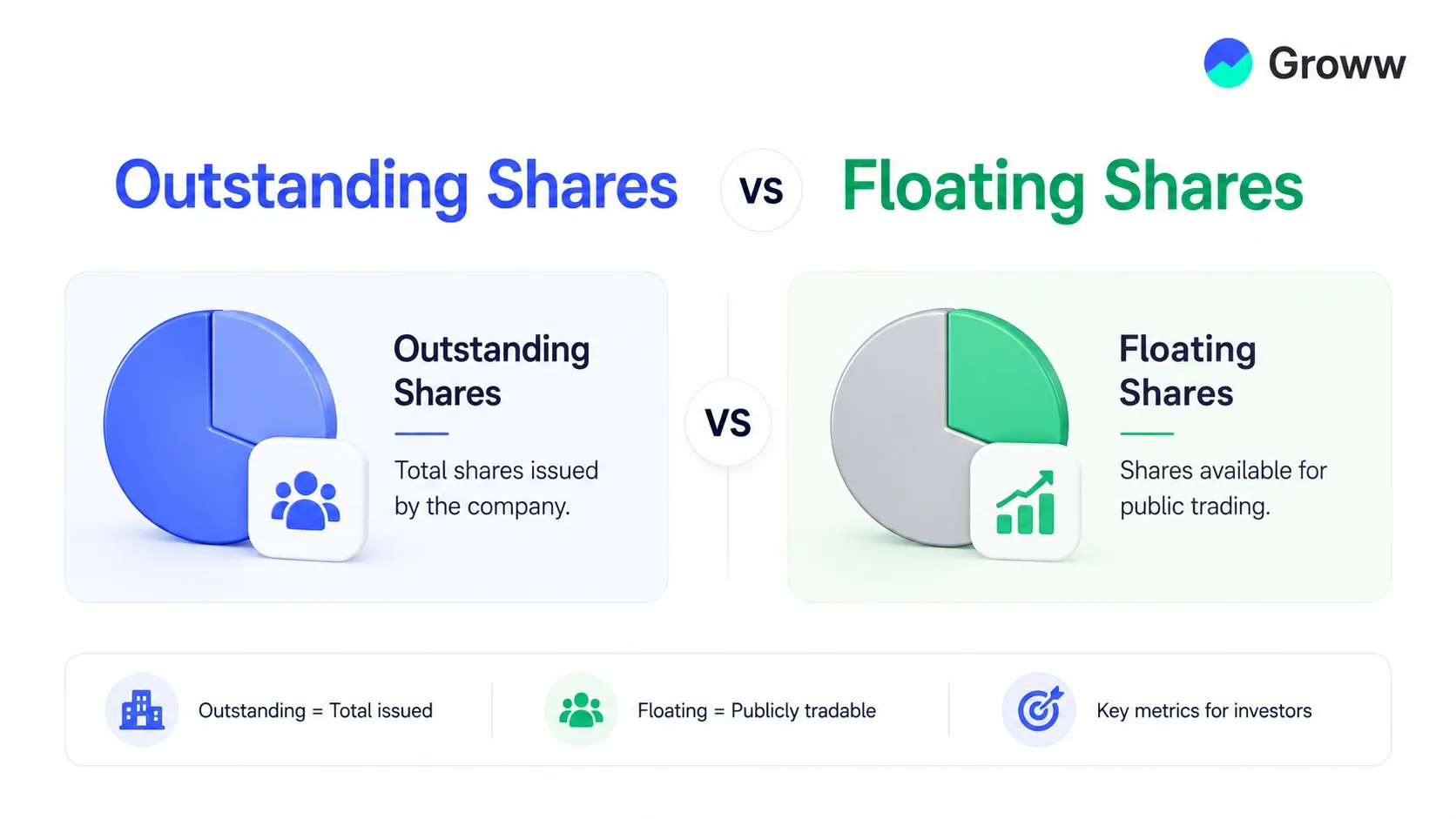 Outstanding Shares vs Floating Shares Explained