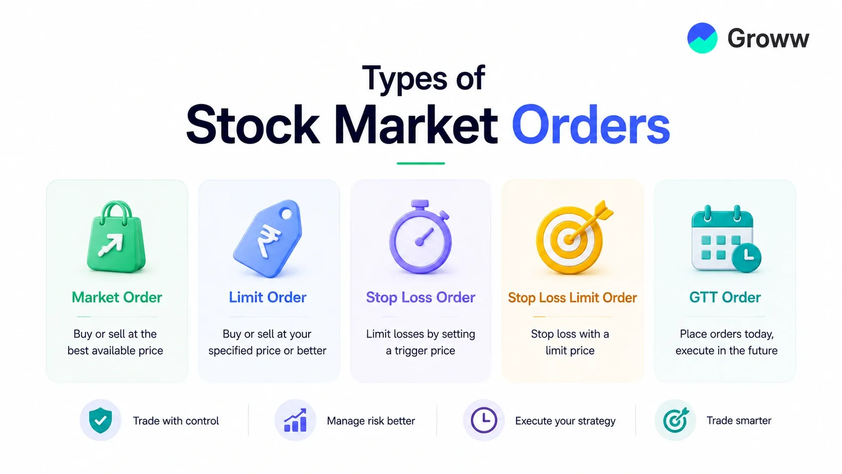 Types of Stock Market Orders Explained