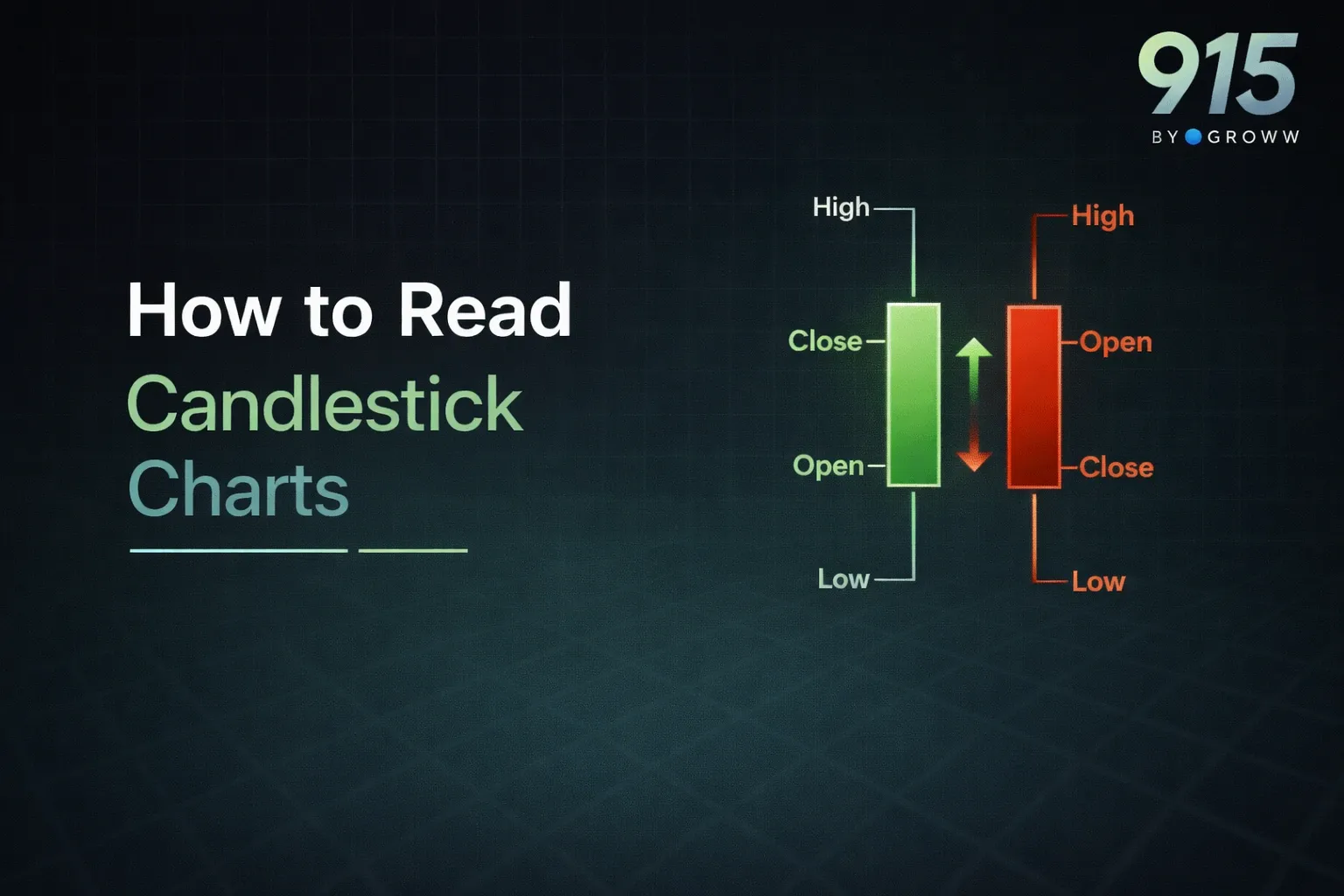 How to Read Candlestick Charts for Intraday, F&O and Trading