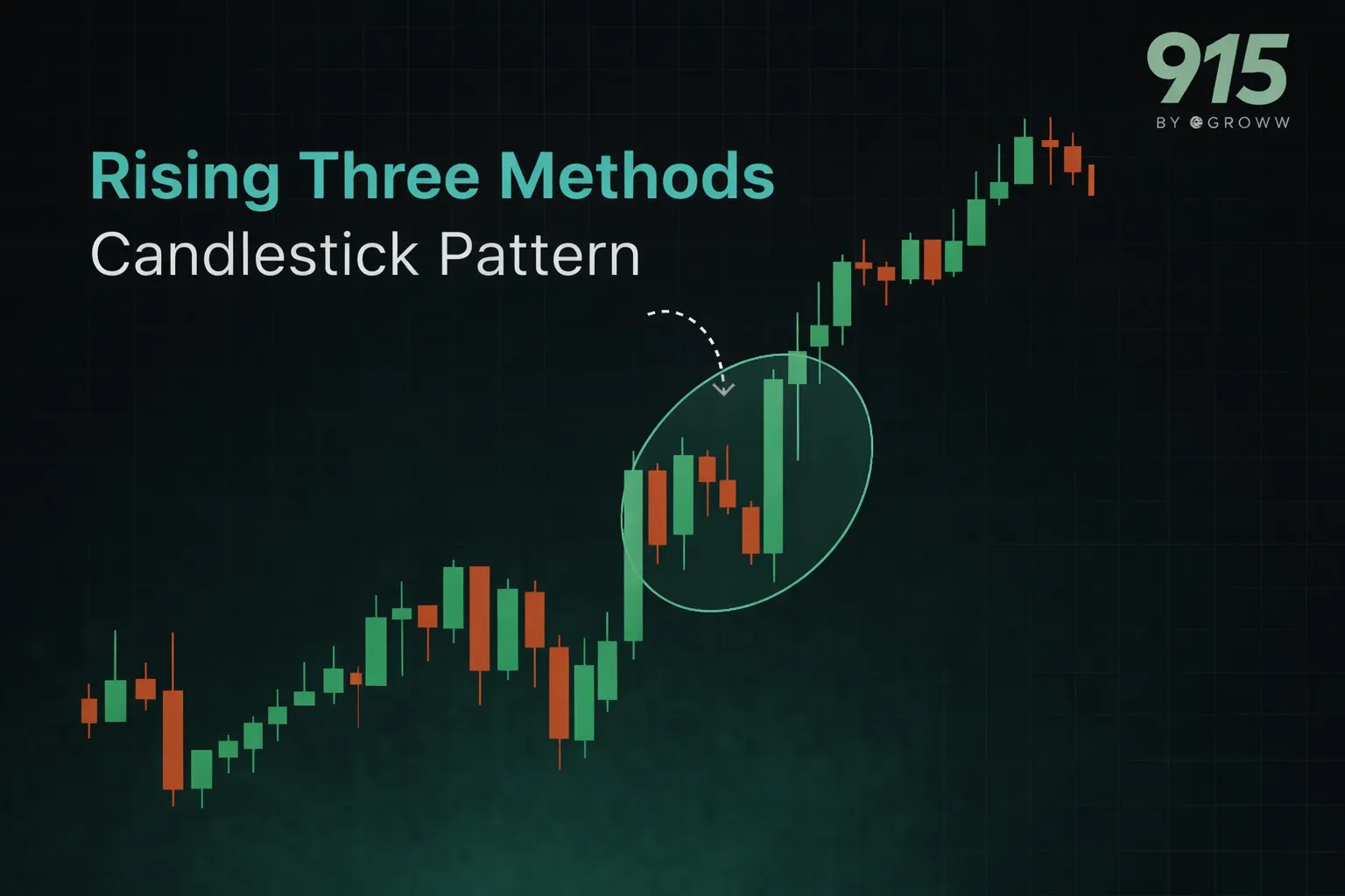 What is Rising Three Methods Candlestick Pattern?