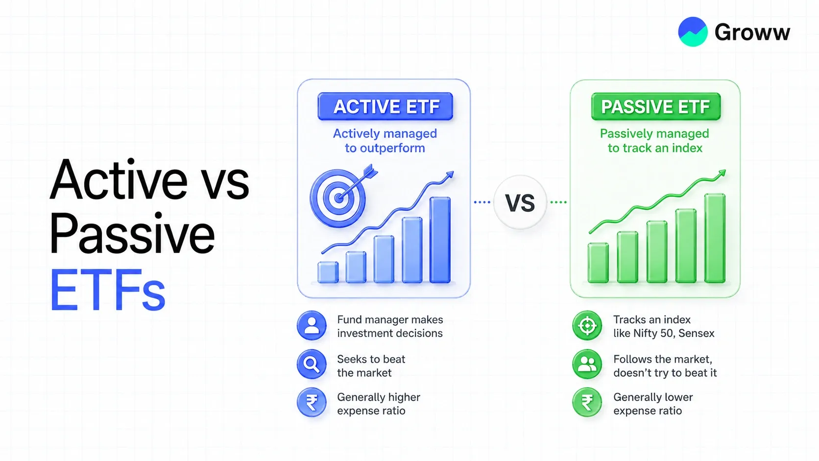 Active vs Passive ETFs