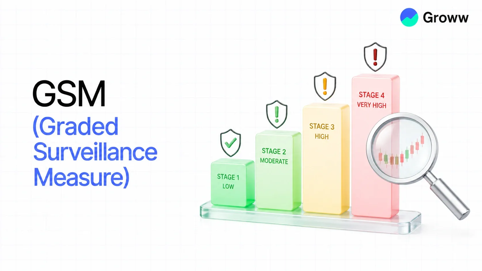 What Is Graded Surveillance Measure (GSM)?