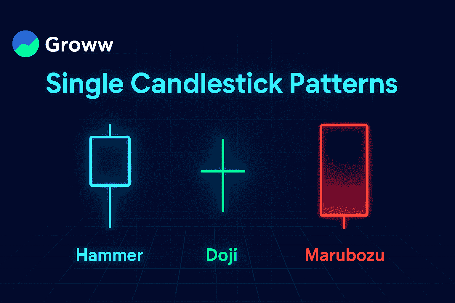 What are Single Candlestick Patterns?