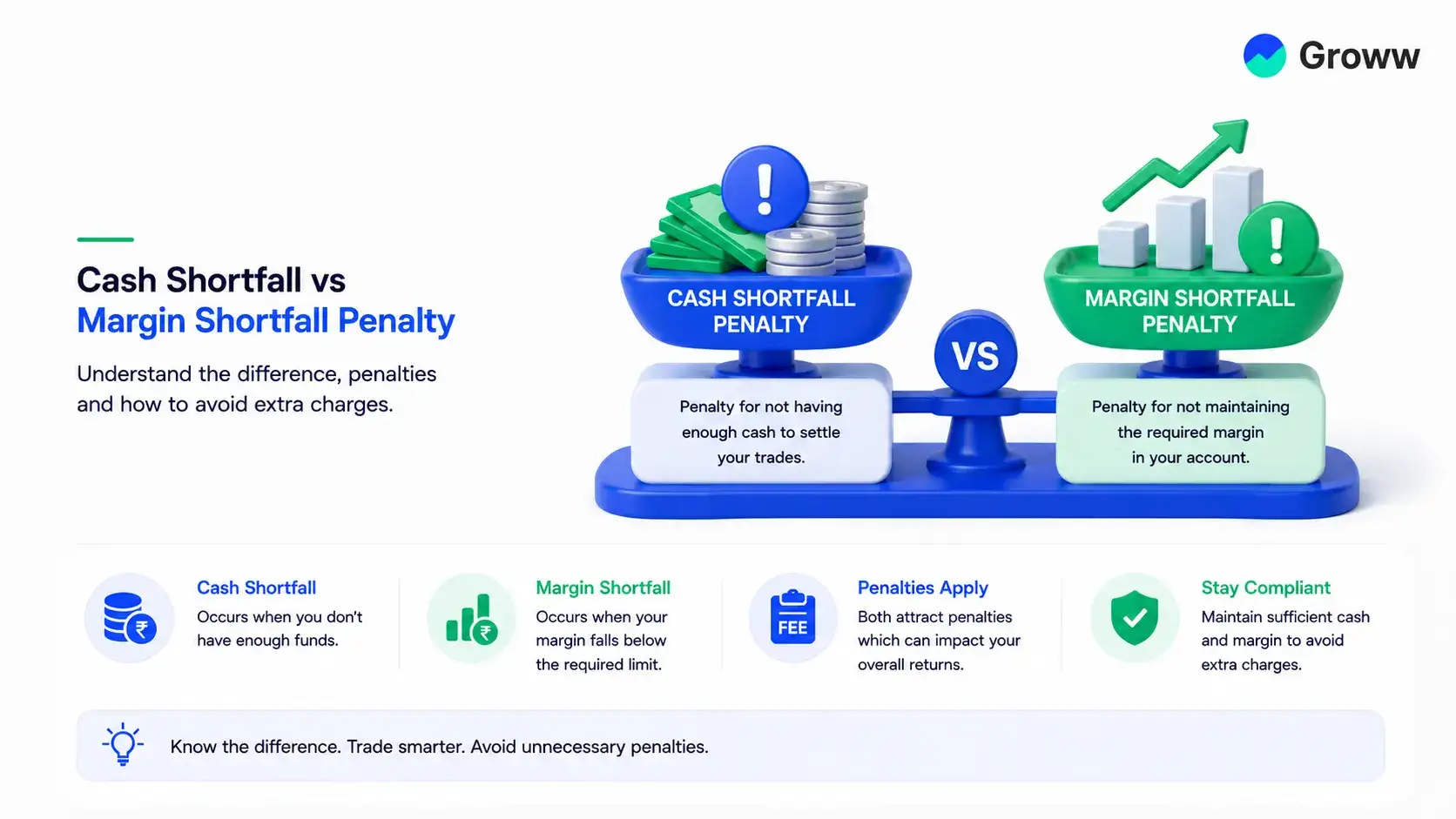 Cash Shortfall vs Margin Shortfall Penalty