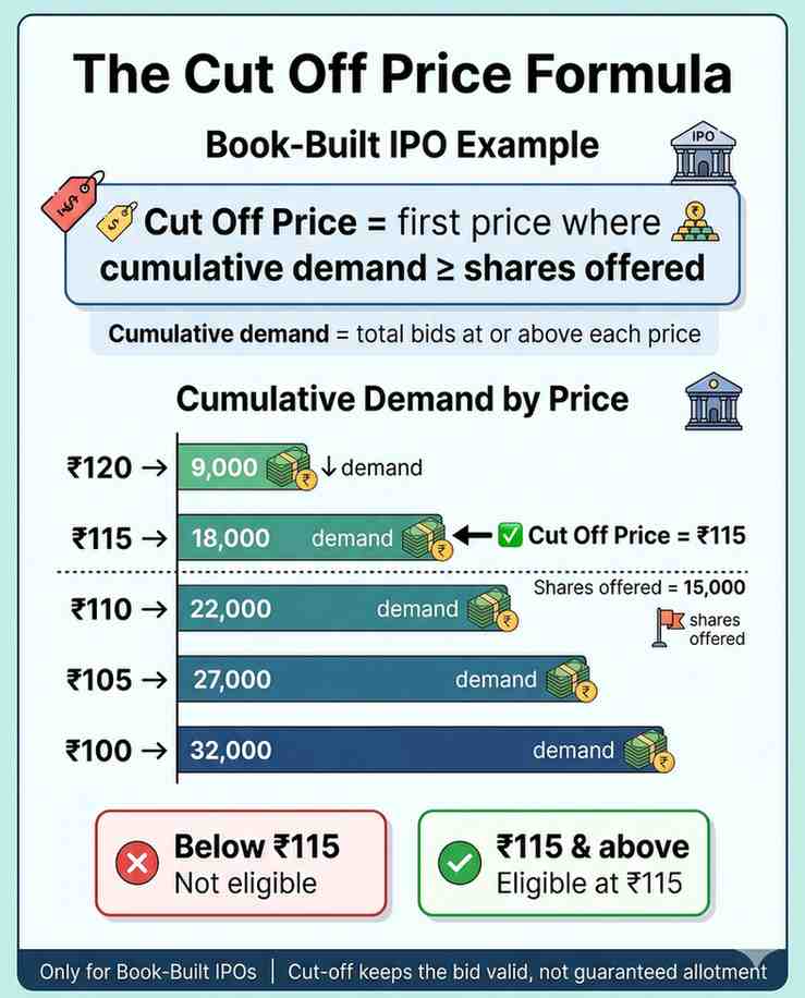 Cut-Off-Price-Formula.jpeg