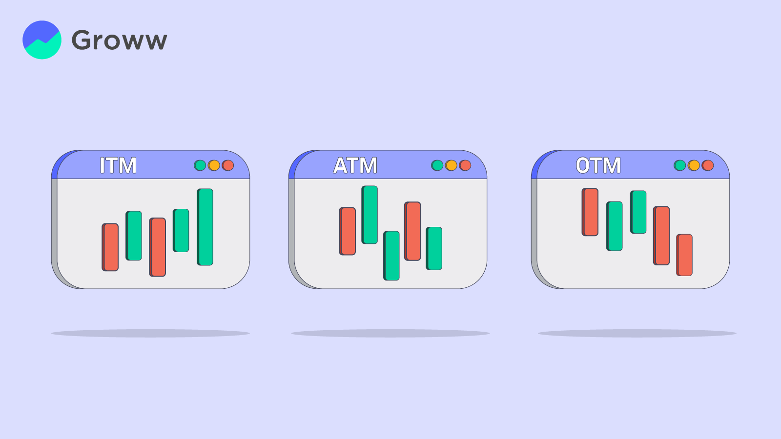 Difference Between ITM, OTM, ATM in Call and Put Options