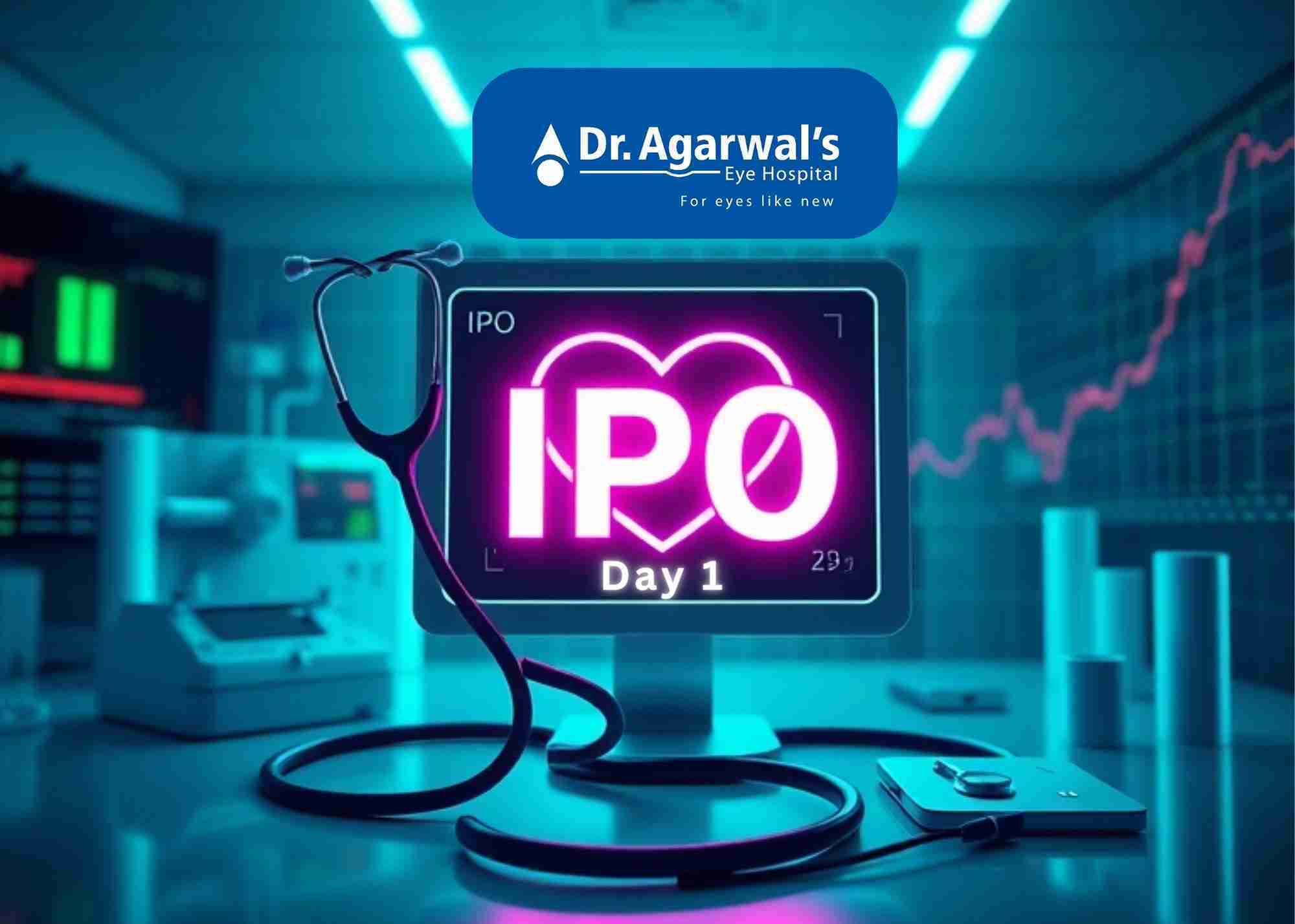 Dr. Agarwal's Healthcare IPO Day 1:  Check GMP, Subscription Status & Key Highlights