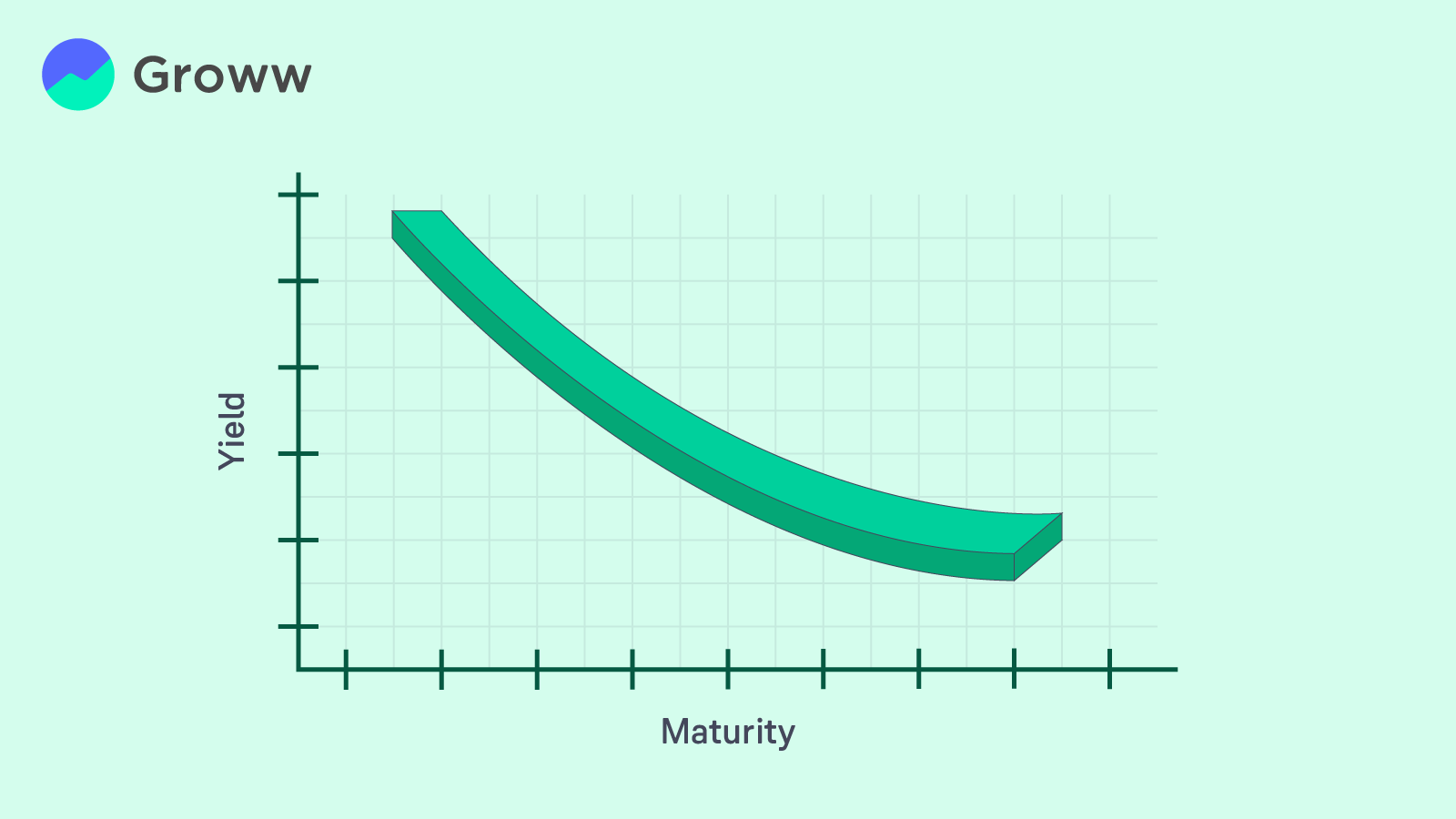 Groww Blogs_200225_Inverted Yield Curve.png