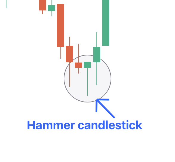 Hammer candlestick (1).png