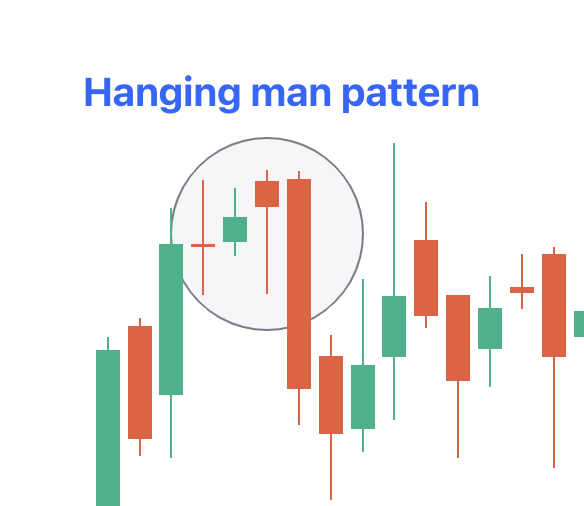 Bearish Hanging Man Pattern