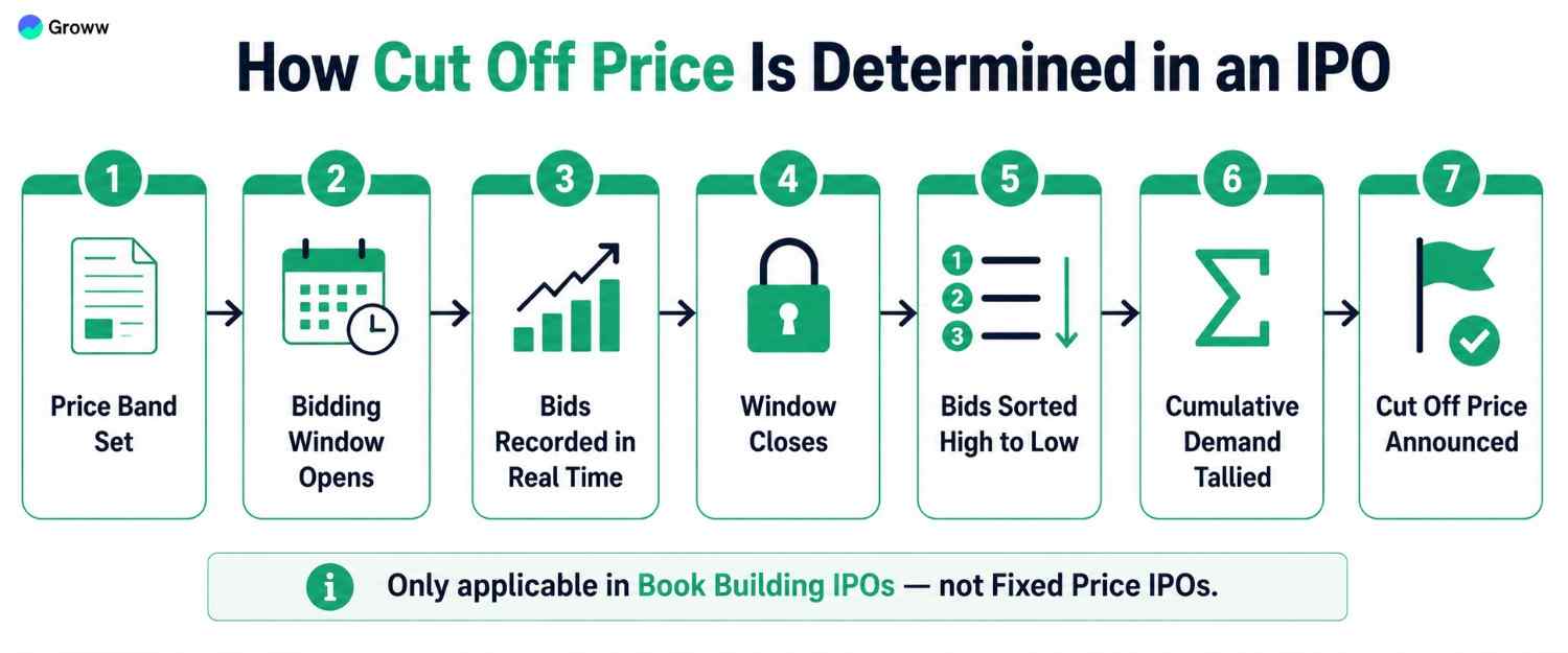 How-Cut-Off-Price-Is-Determined-in-an-IPO-infographic.jpeg
