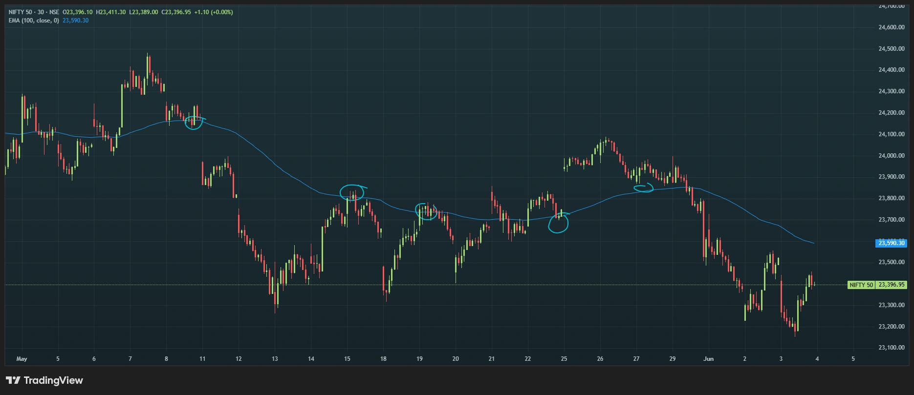Indicators Used to Spot Mean Reversion Setups.webp