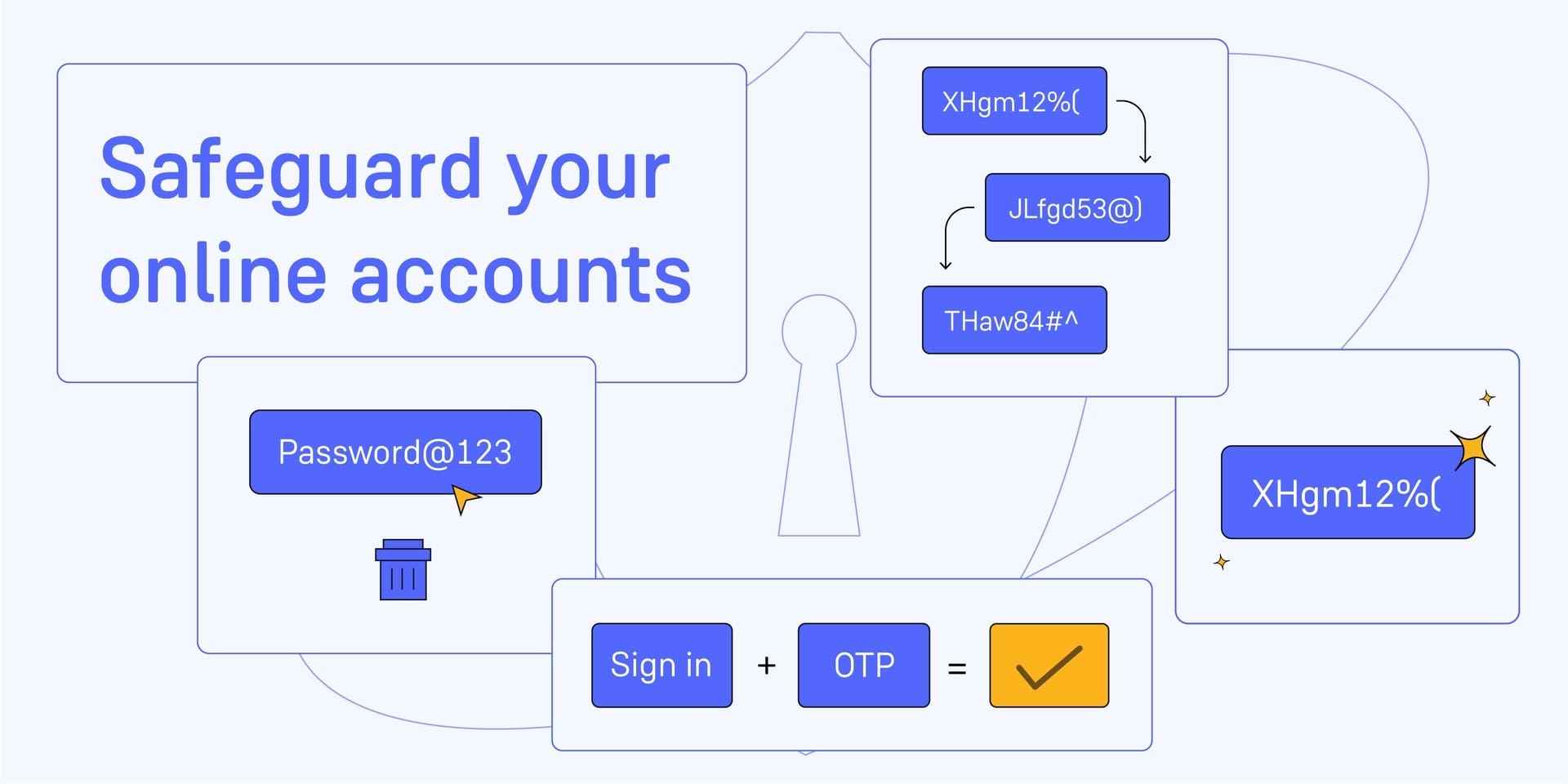 Importance of Strong Passwords and Two-Factor Authentication