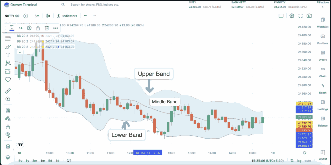 Intraday Trading Indicators chart1