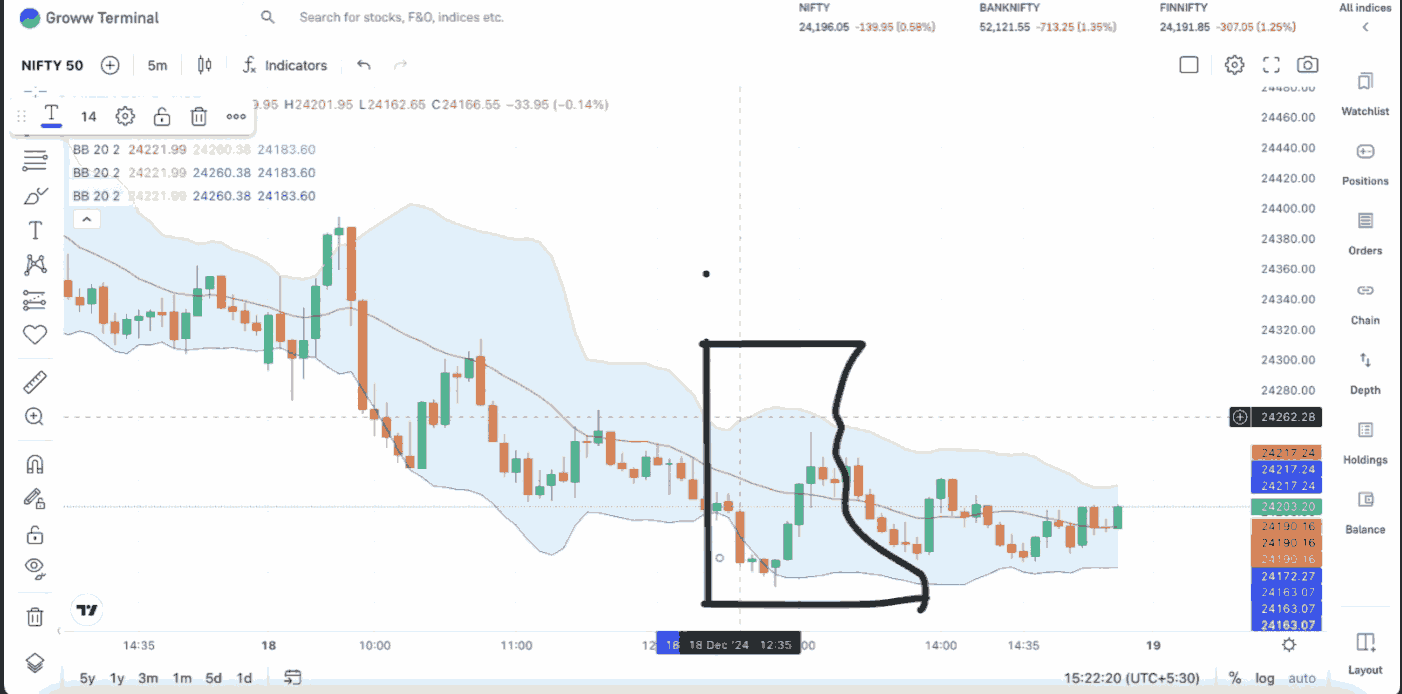 Intraday Trading Indicators chart 2