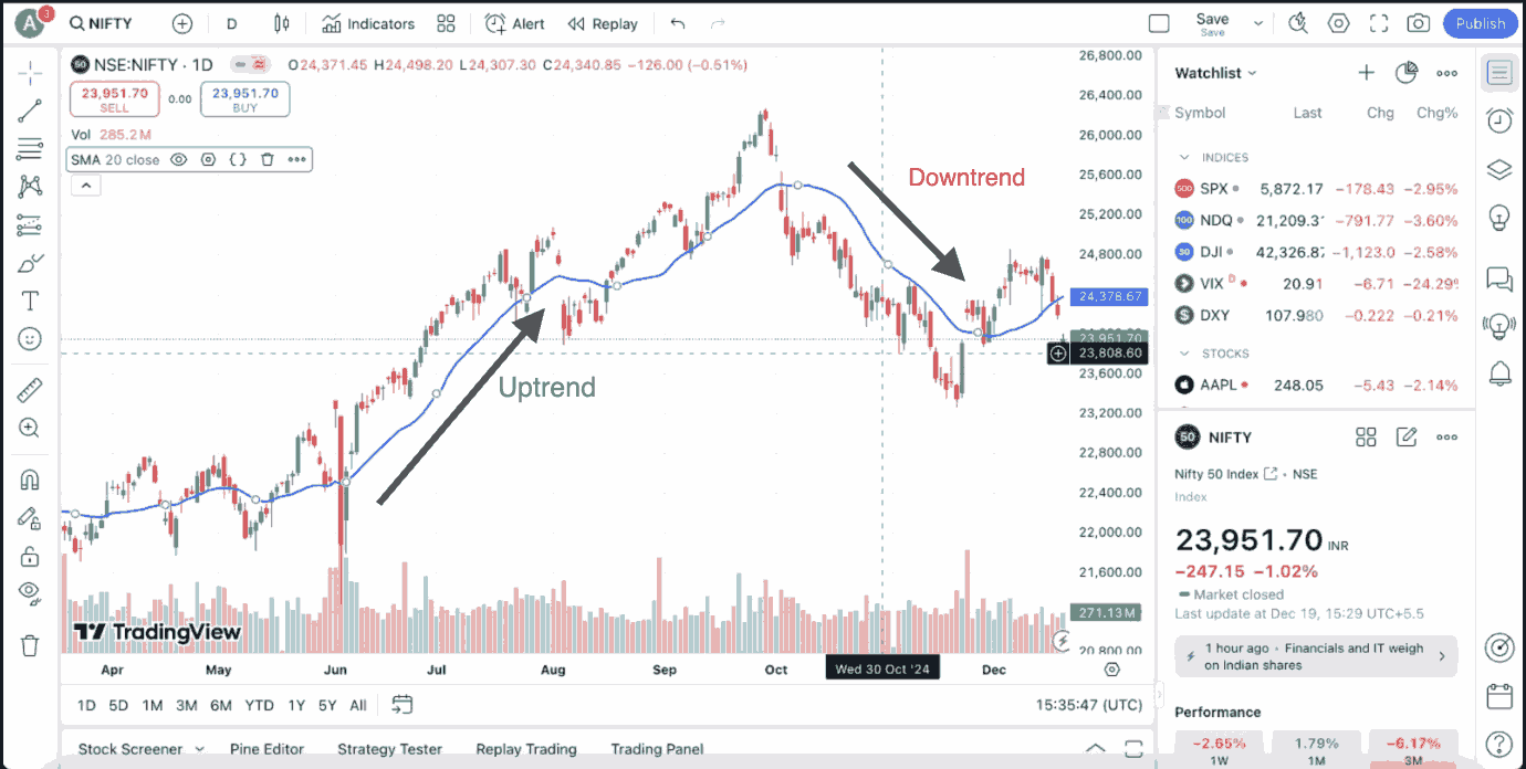 Intraday Trading Indicators chart 3