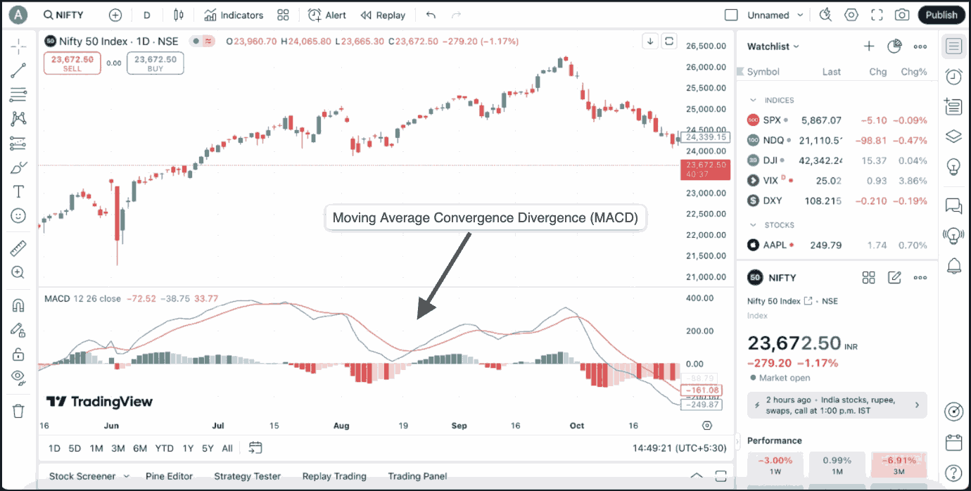 Intraday Trading Indicators chart 4