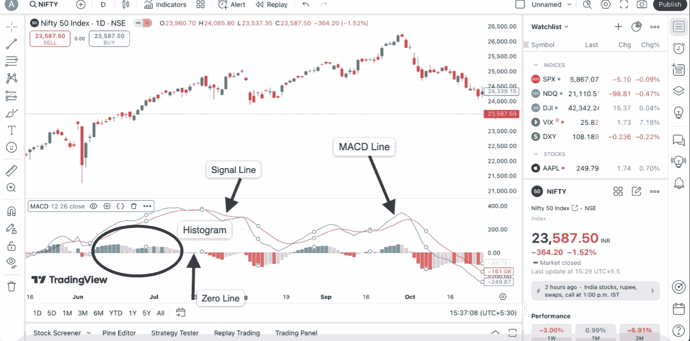 Intraday Trading Indicators chart 5