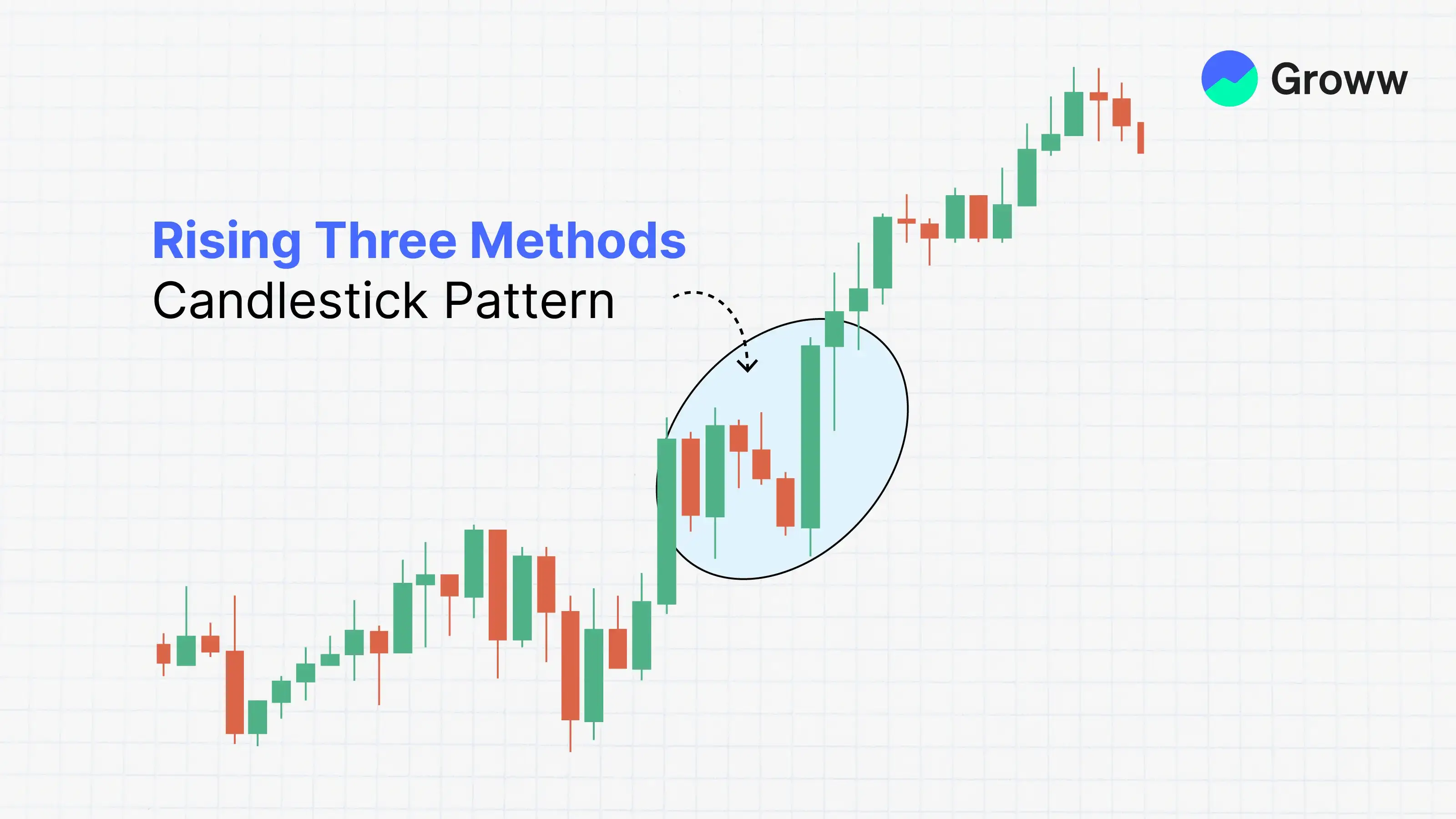 What is Rising Three Methods Candlestick Pattern?