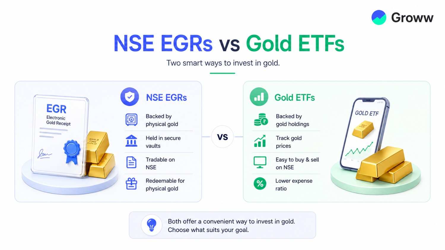 NSE EGR vs Gold ETF: Key Differences