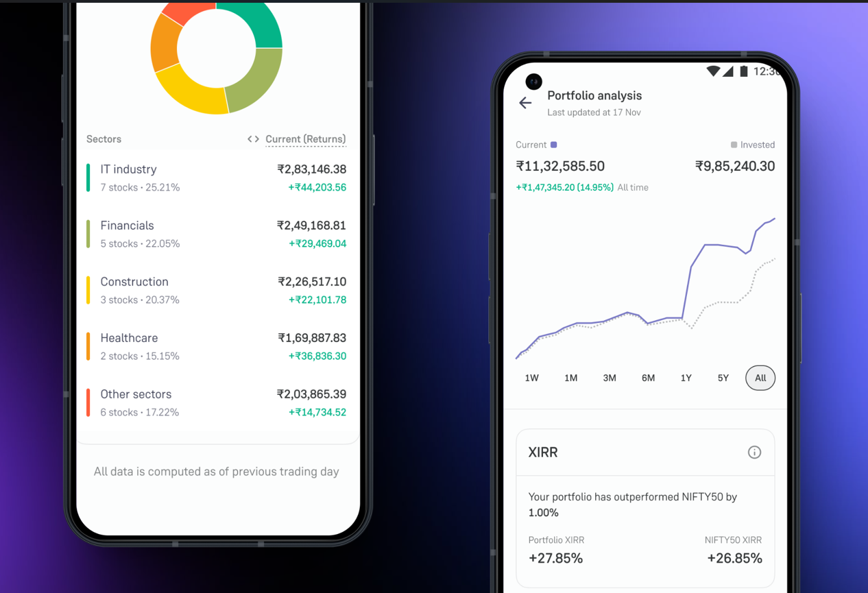 Portfolio Analysis on Groww