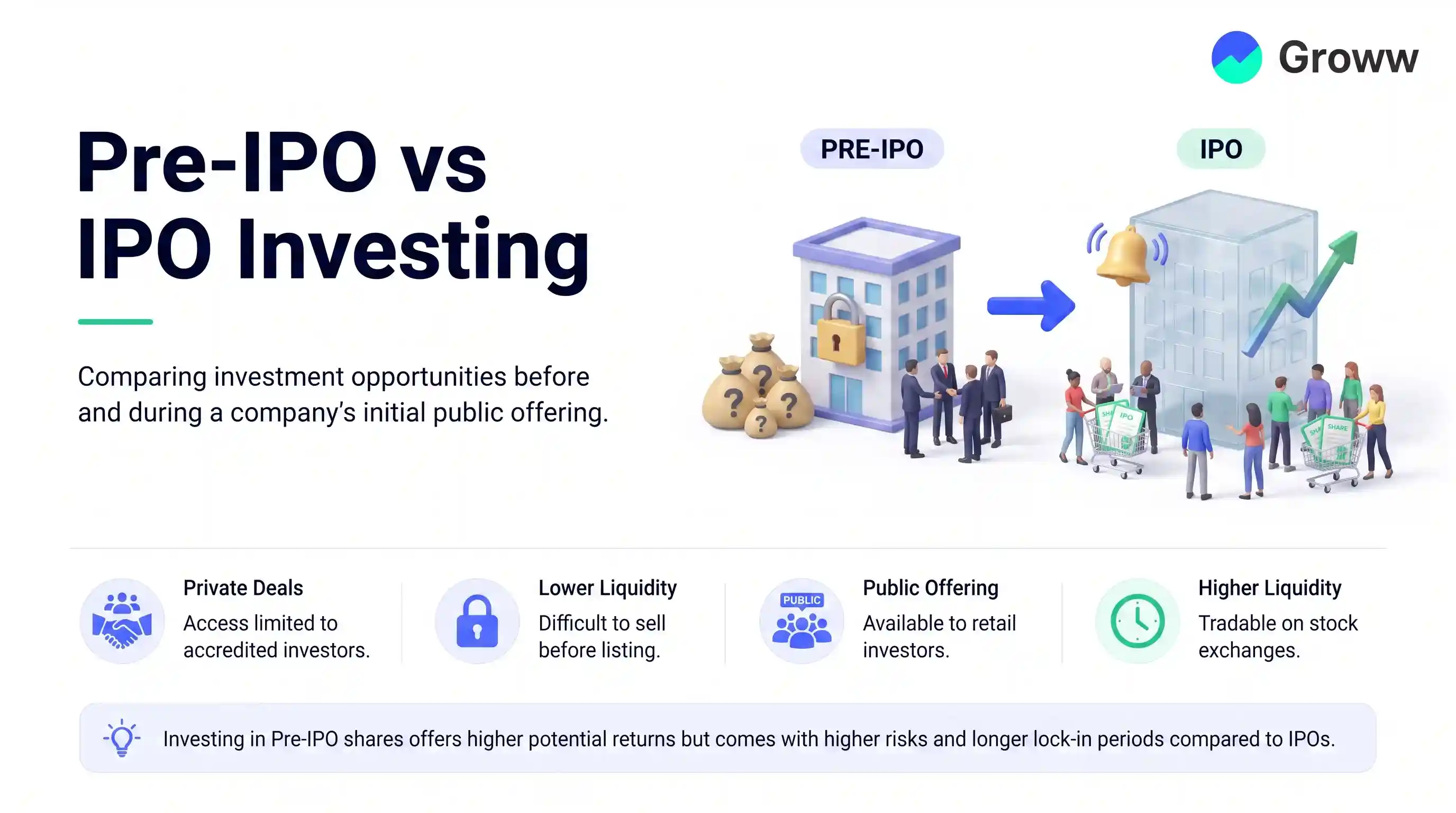 Pre-IPO vs IPO Investing - Pros, Cons and Comparison