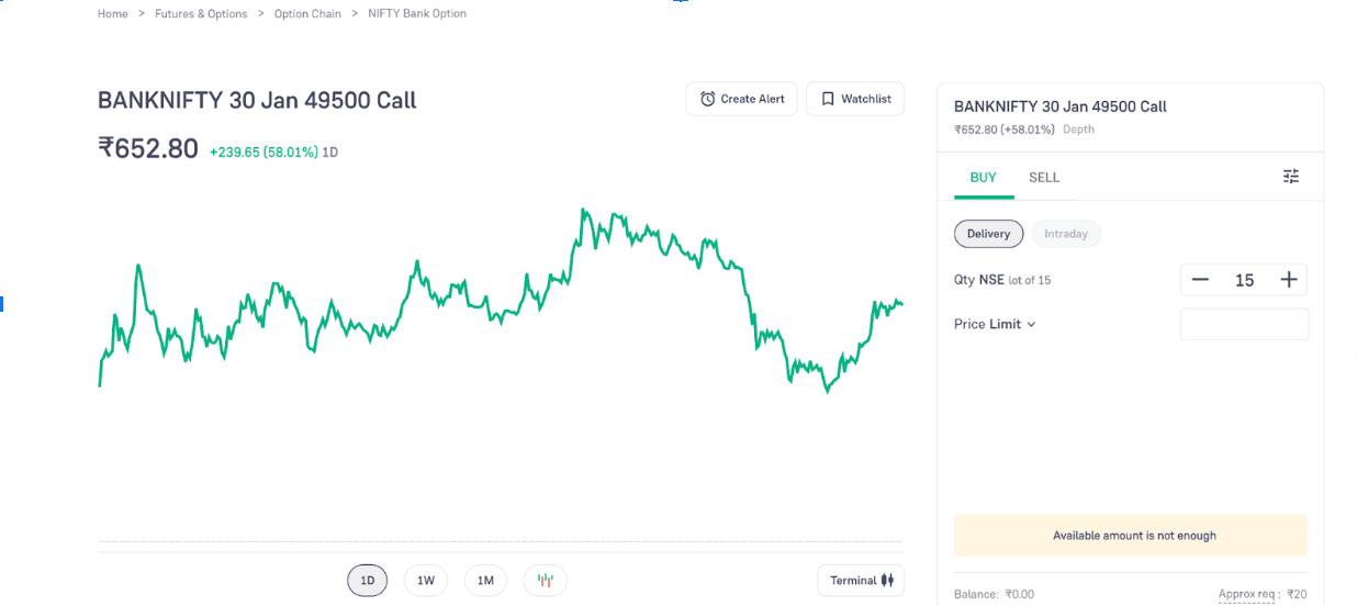 What is Call Option