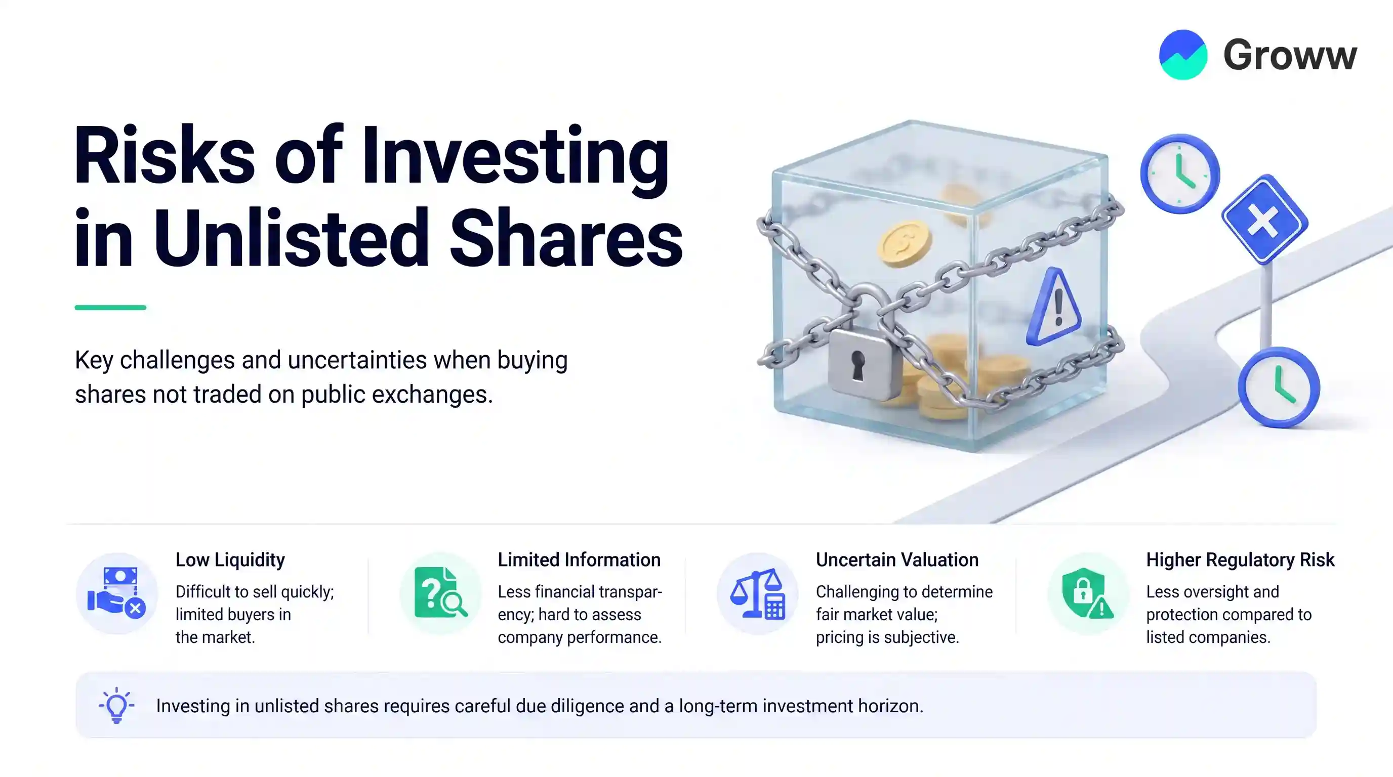 Risks of Investing in Unlisted Shares
