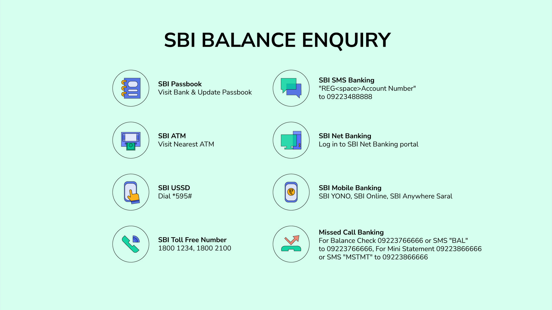 SBI Balance check enquiry number and toll free number