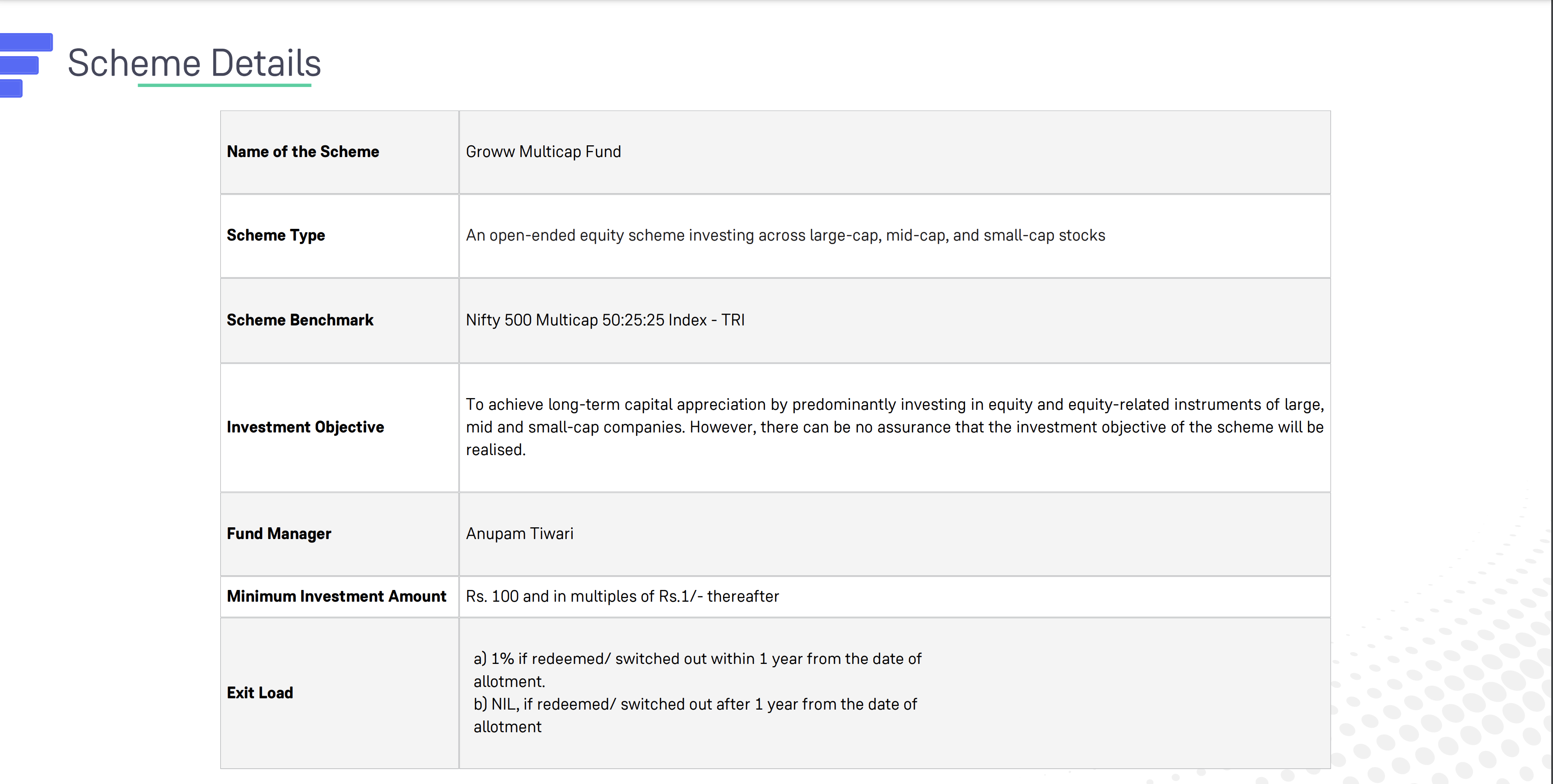 Scheme details of Groww Multicap