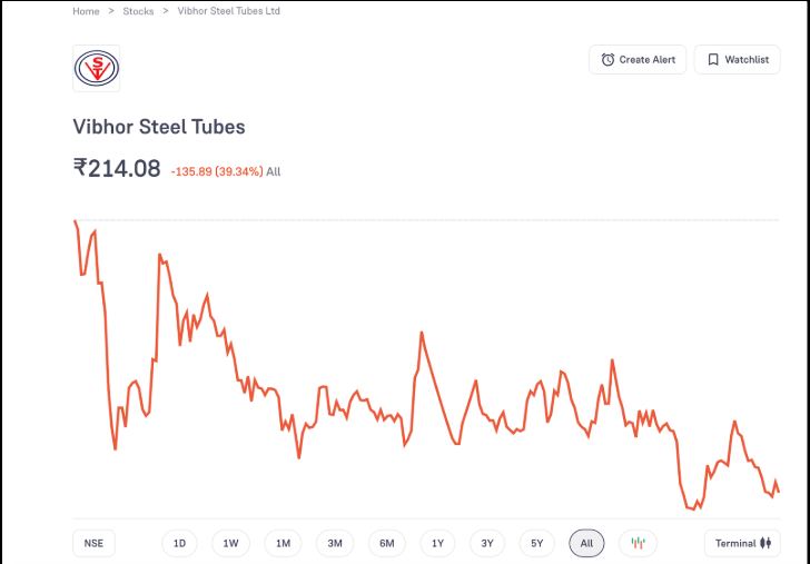 Vibhor Steel Tubes