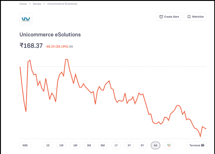 Unicommerce eSolutions