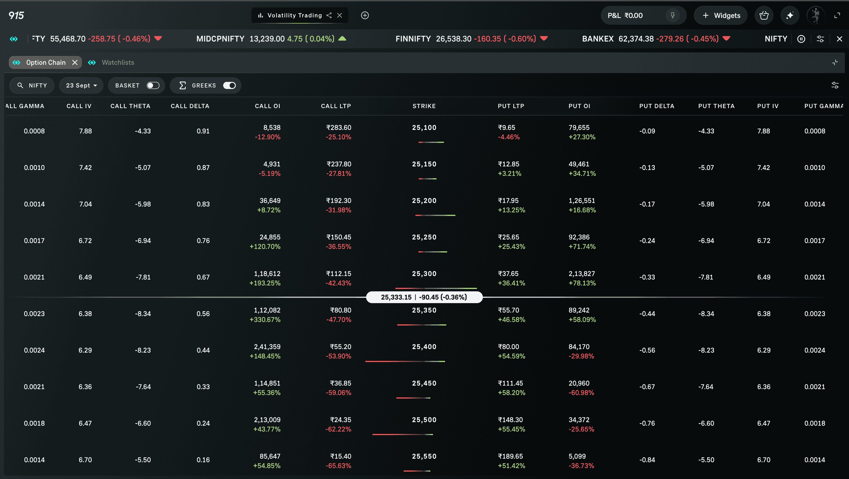Advanced Option Chain Example