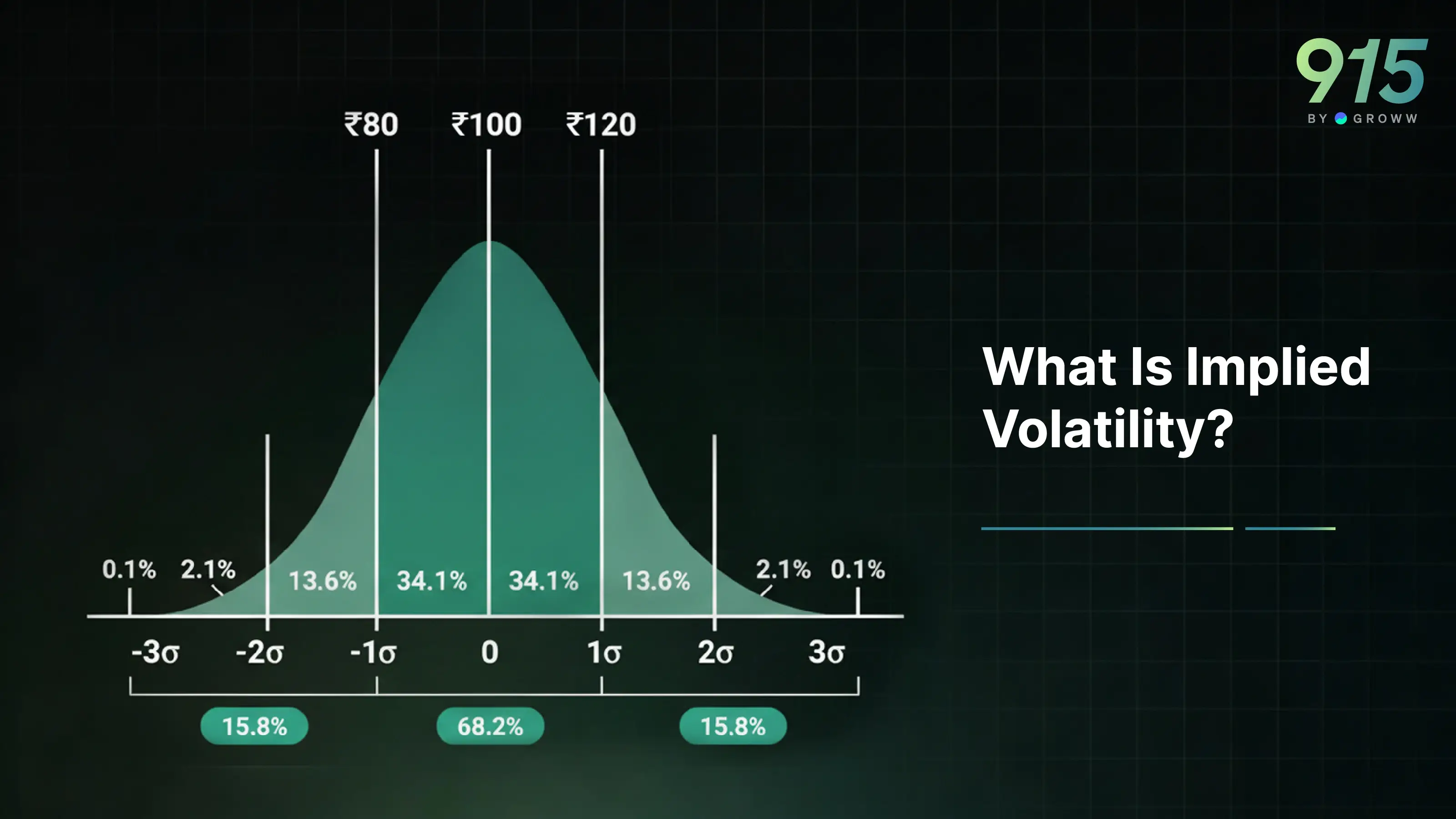 What Is Implied Volatility (IV) in Options Trading?