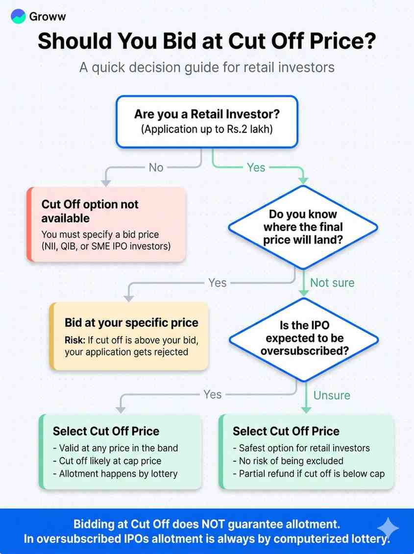 Should-you-bid-a-cut-off-price-v1.jpg