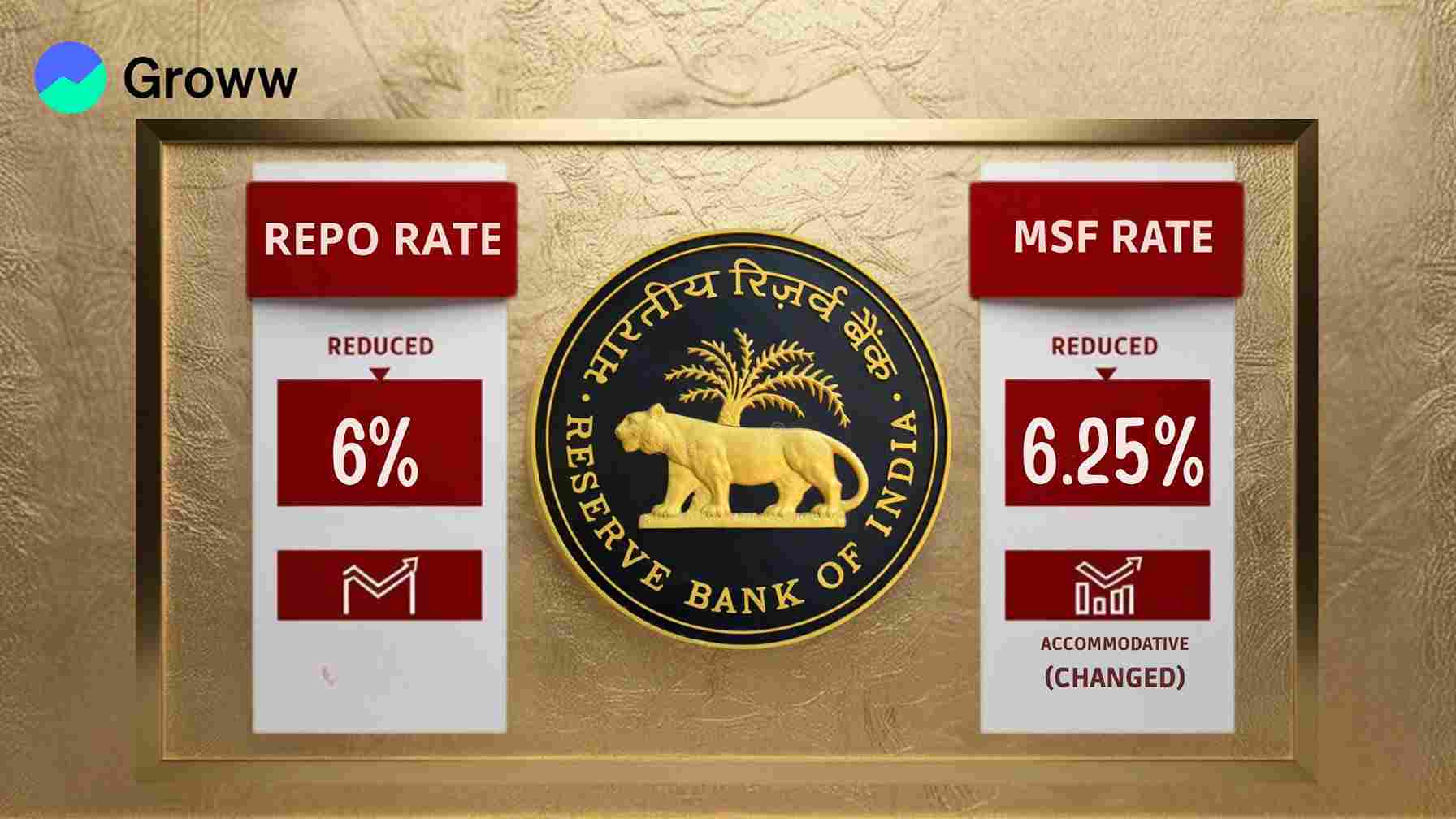 RBI Cuts Repo Rate to 6%, Shifts Stance to ‘Accommodative’ Amid Global Uncertainty