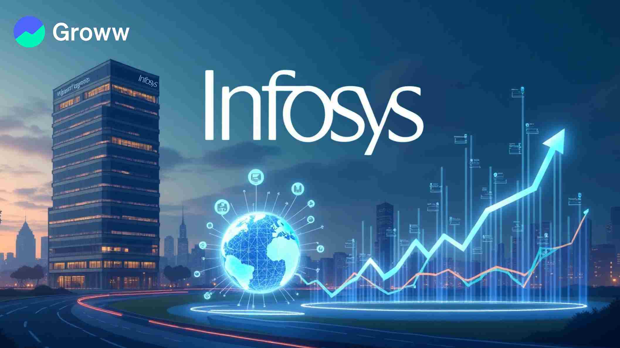 Infosys Stock Price Gains 3% Despite Net Profit Decline