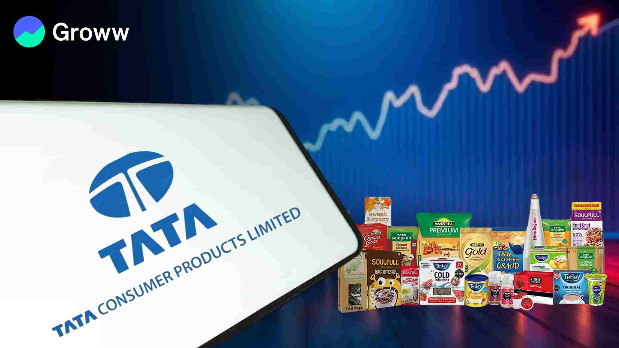 Tata Consumer Products Reports 59% Surge in Q4 Net Profit, Recommends ₹8.25 Dividend